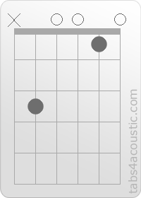 Diagramme de l'accord Cadd9 (x,3,0,0,1,0)